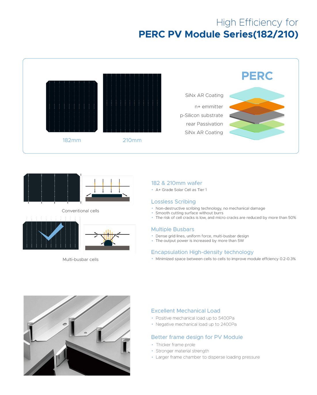 50W (210cells)